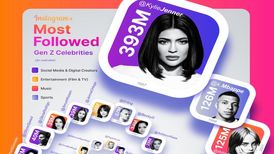 پرطرفدارترین سلبریتی‌های نسل Z در اینستاگرام در سال ۲۰۲۵
